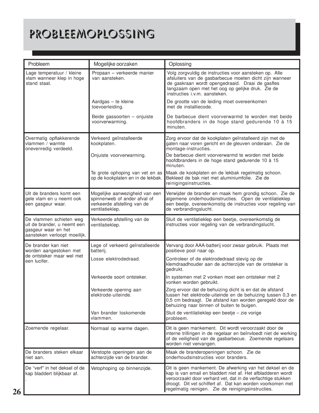Napoleon Grills II 600 manual Probleemoplossing, Probleem Mogelijke oorzaken Oplossing 