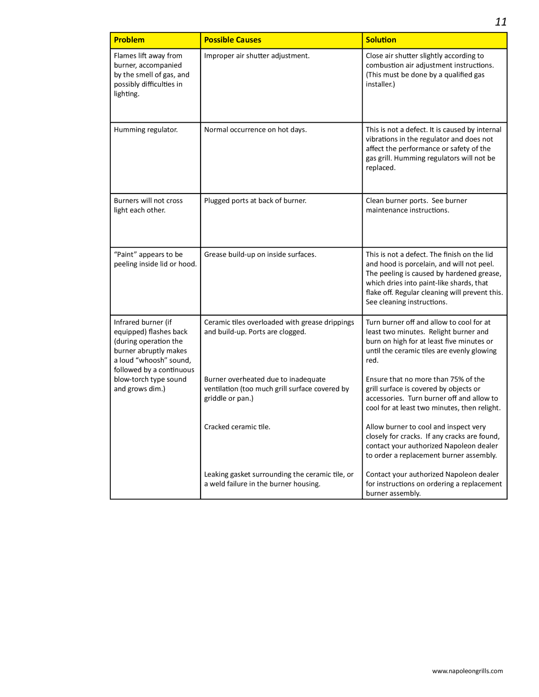Napoleon Grills LD485RB manual Problem Possible Causes Solution 