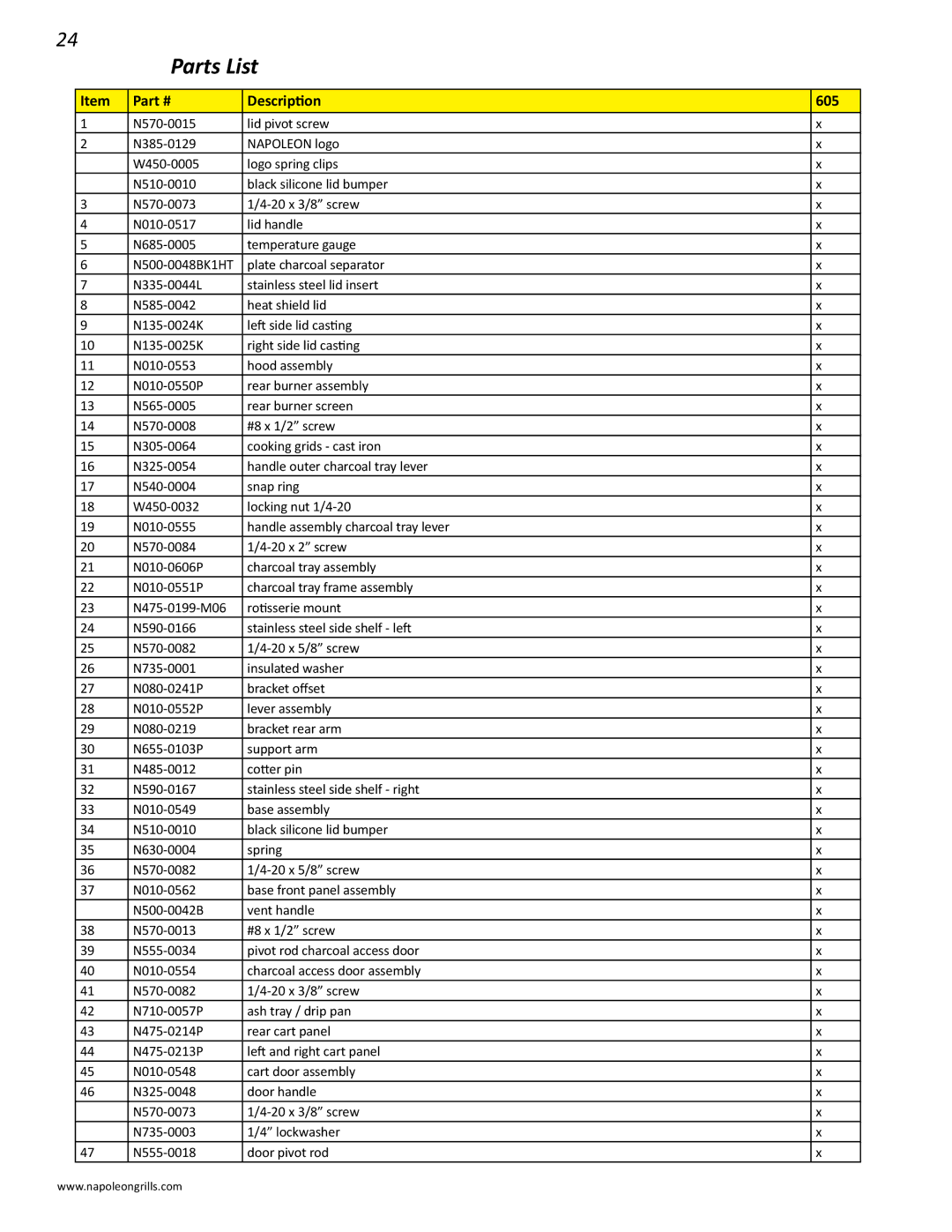 Napoleon Grills M605RBCSS manual Parts List, Description 