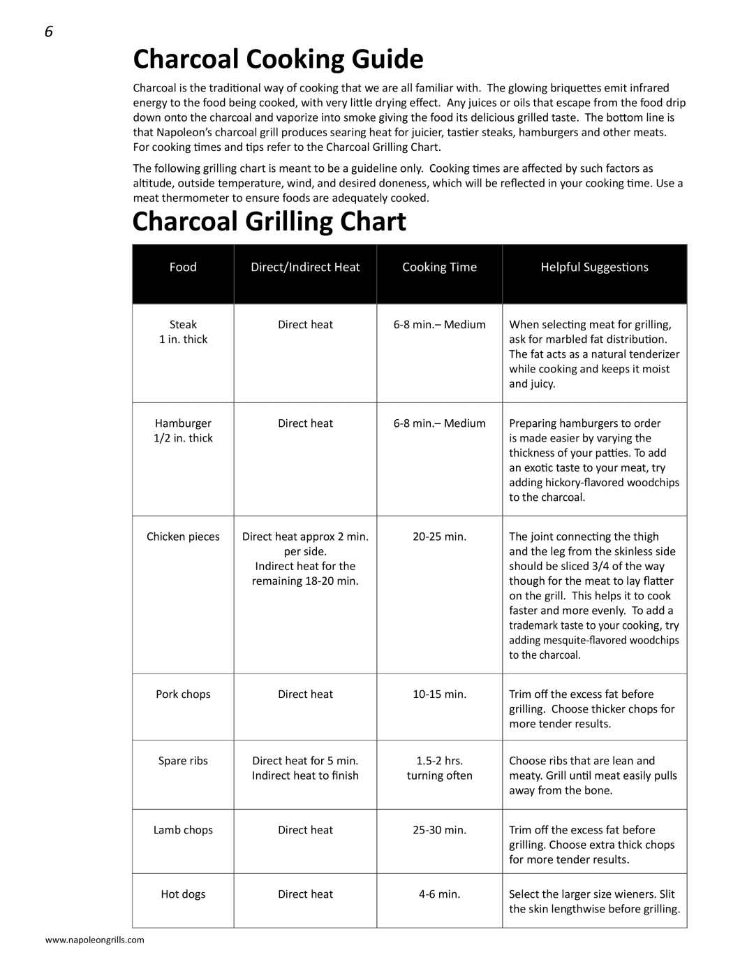 Napoleon Grills M605RBCSS manual Charcoal Cooking Guide, Charcoal Grilling Chart 