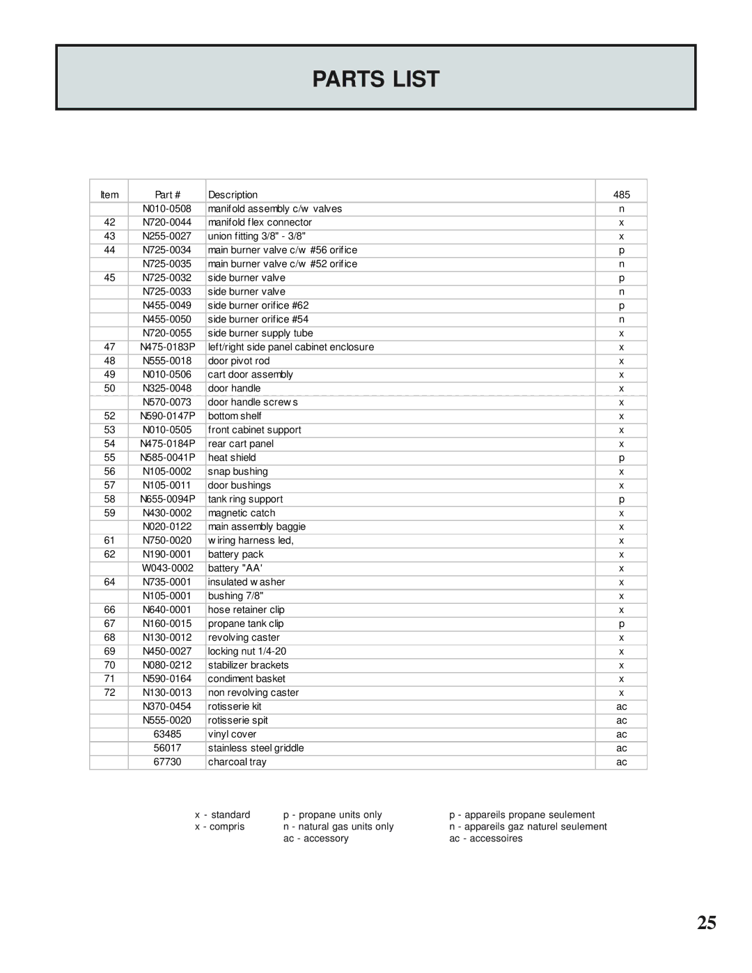 Napoleon Grills MIRAGE 485 operating instructions Parts List 