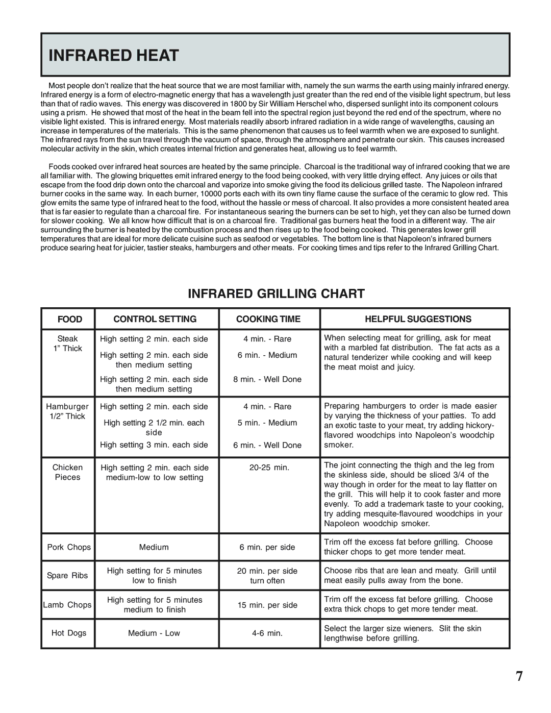 Napoleon Grills N415-0158 operating instructions Infrared Heat, Infrared Grilling Chart 