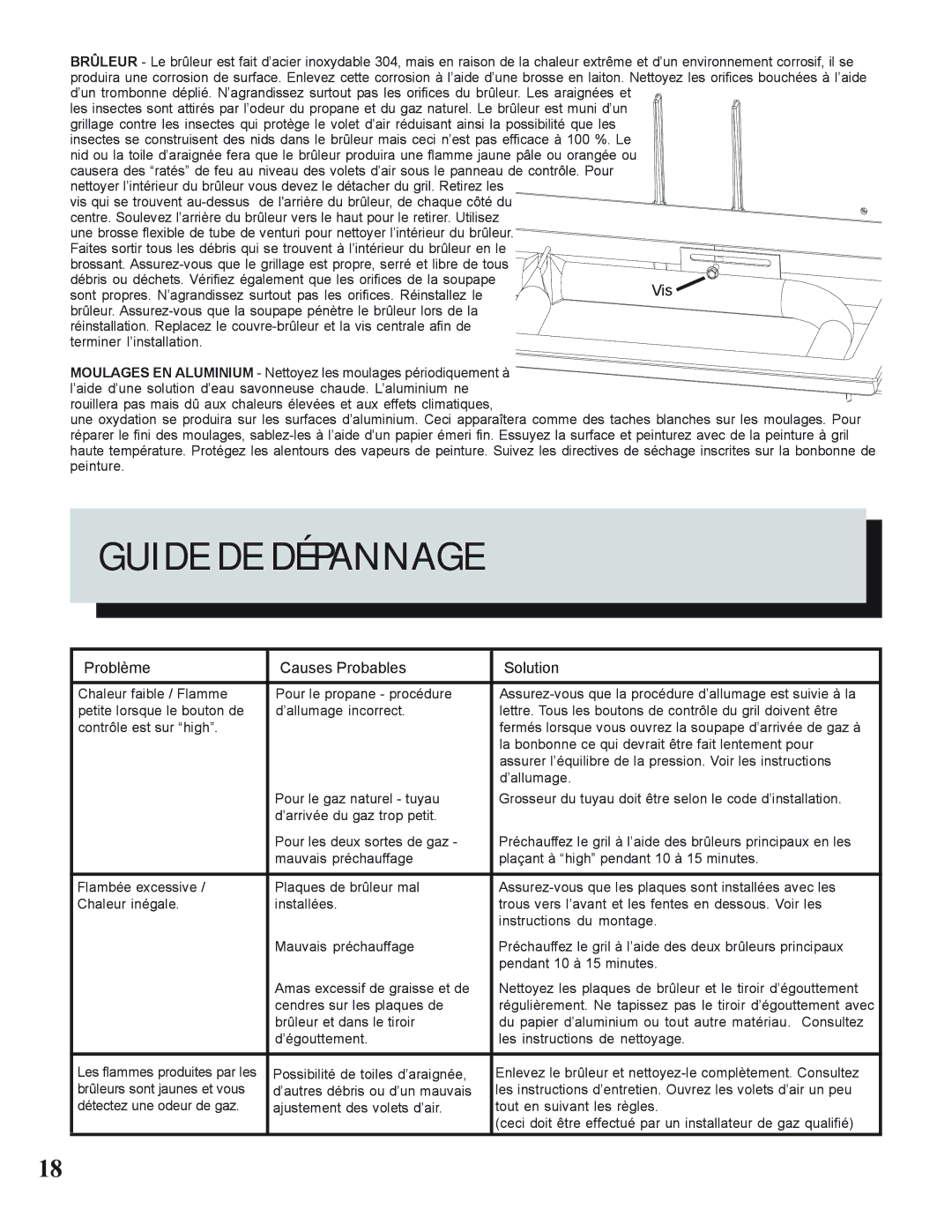 Napoleon Grills N415-0183 manual Guide DE Dépannage, Problème Causes Probables Solution 