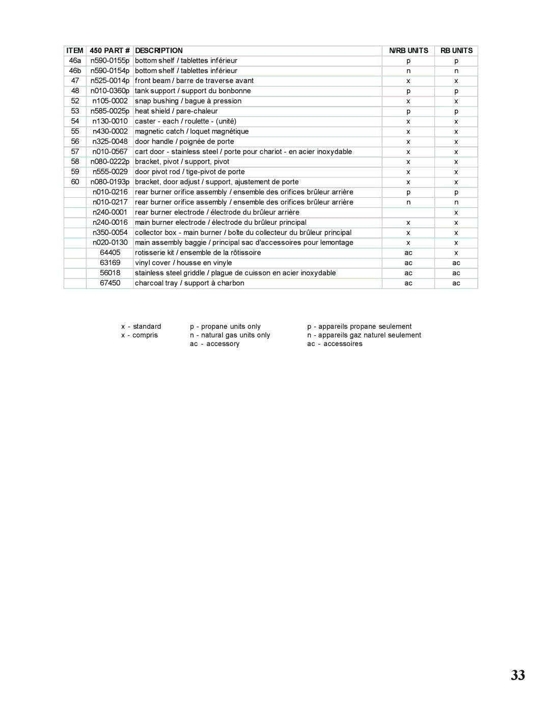 Napoleon Grills N415-0183 manual Description RB Units 