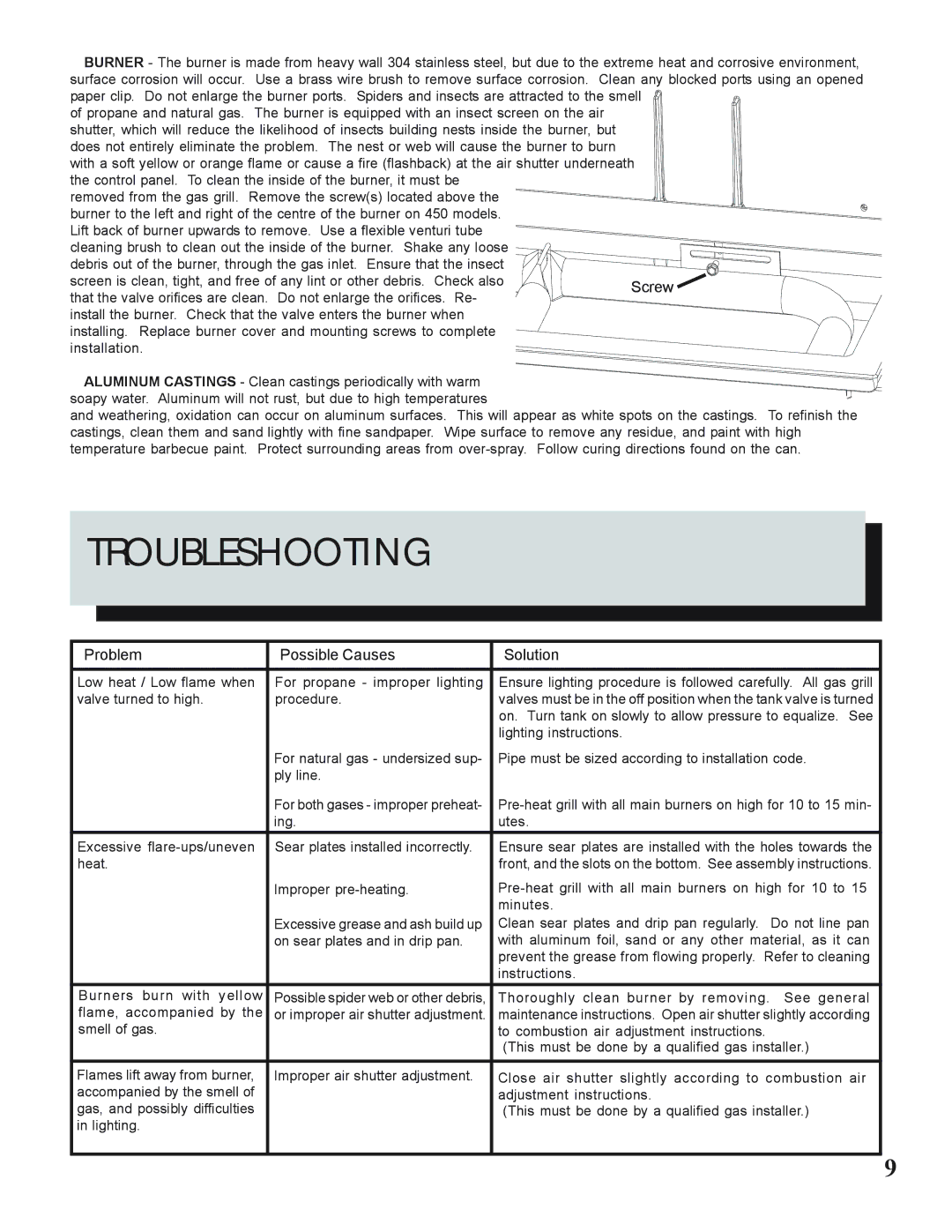 Napoleon Grills N415-0183 manual Troubleshooting, Problem Possible Causes Solution 