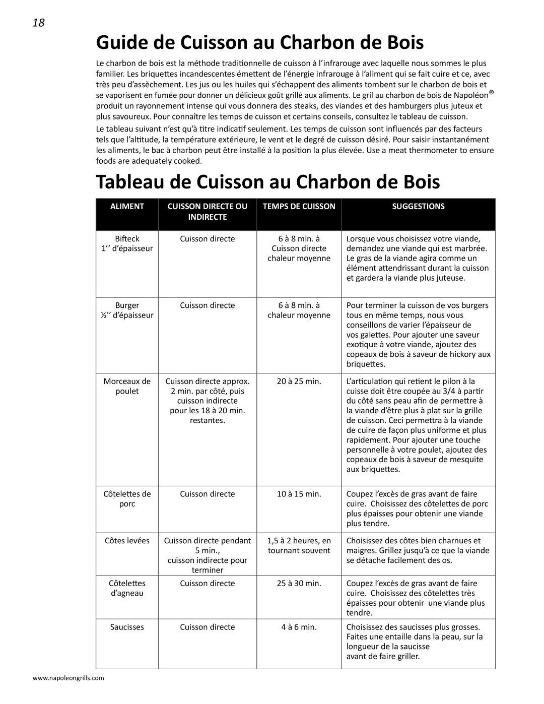 Napoleon Grills NK22CK-L manual Guide de Cuisson au Charbon de Bois, Tableau de Cuisson au Charbon de Bois 