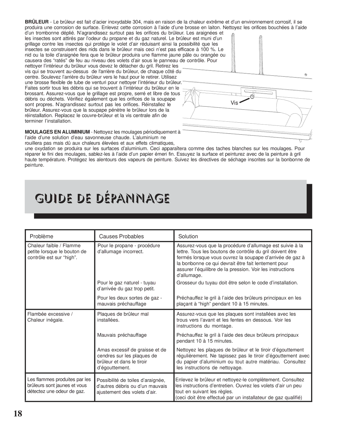 Napoleon Grills Prestige 450 manual Guide DE Dépannage, Problème Causes Probables Solution 