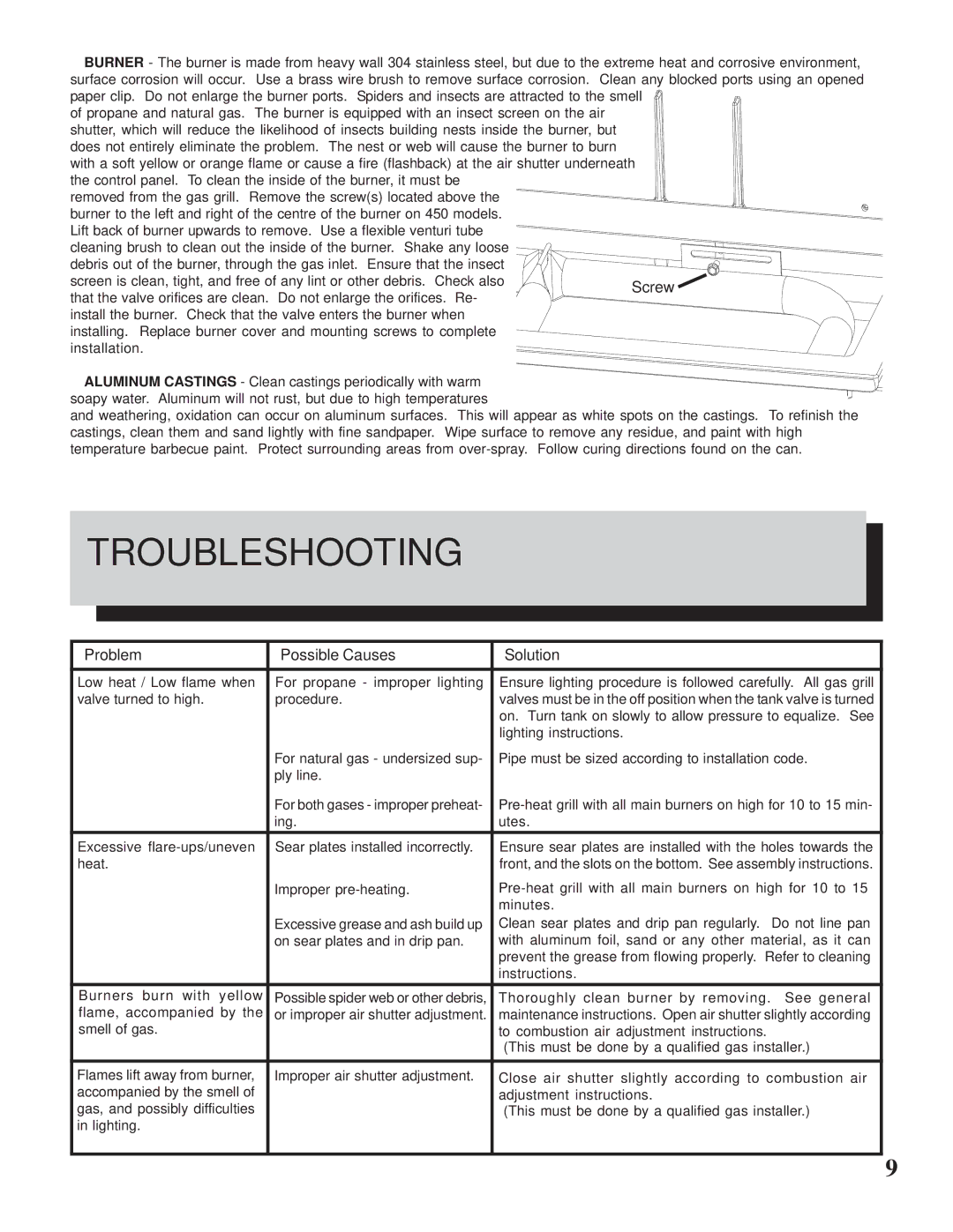 Napoleon Grills Prestige 450 manual Troubleshooting, Screw 