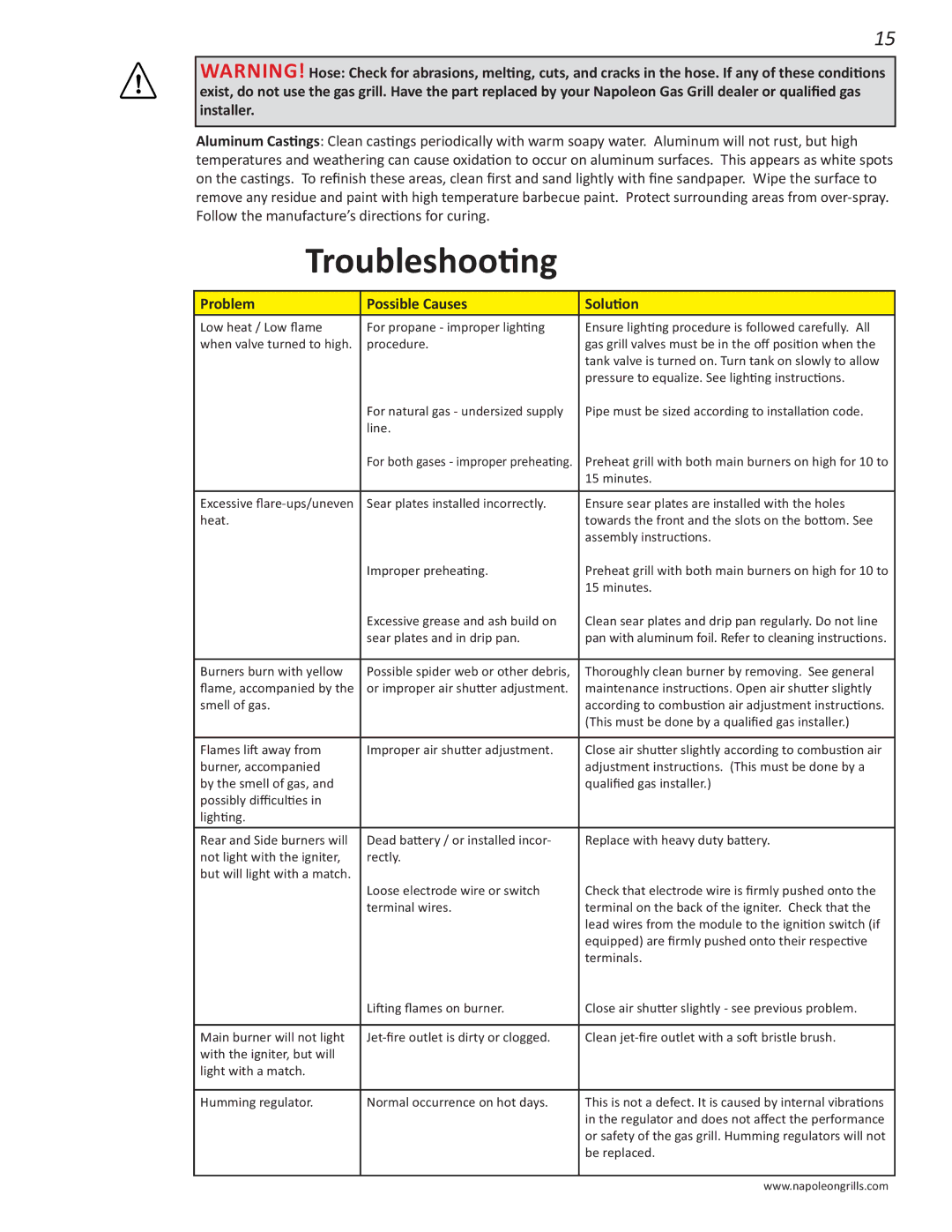 Napoleon Grills PRESTIGE 500 manual Troubleshooting, Problem Possible Causes Solution 