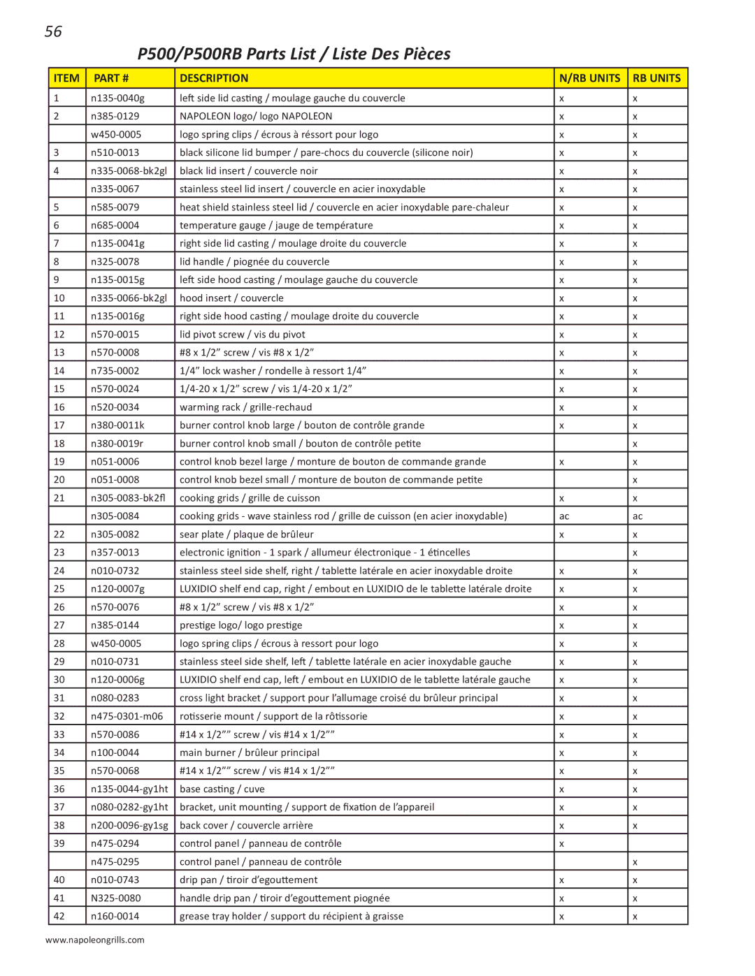 Napoleon Grills PRESTIGE 500 manual P500/P500RB Parts List / Liste Des Pièces, Description RB Units 