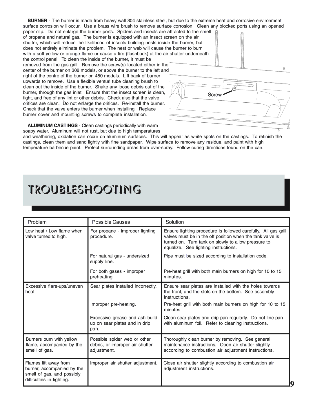 Napoleon Grills 450, PRESTIGE II 308 manual Troubleshooting, Problem Possible Causes Solution 