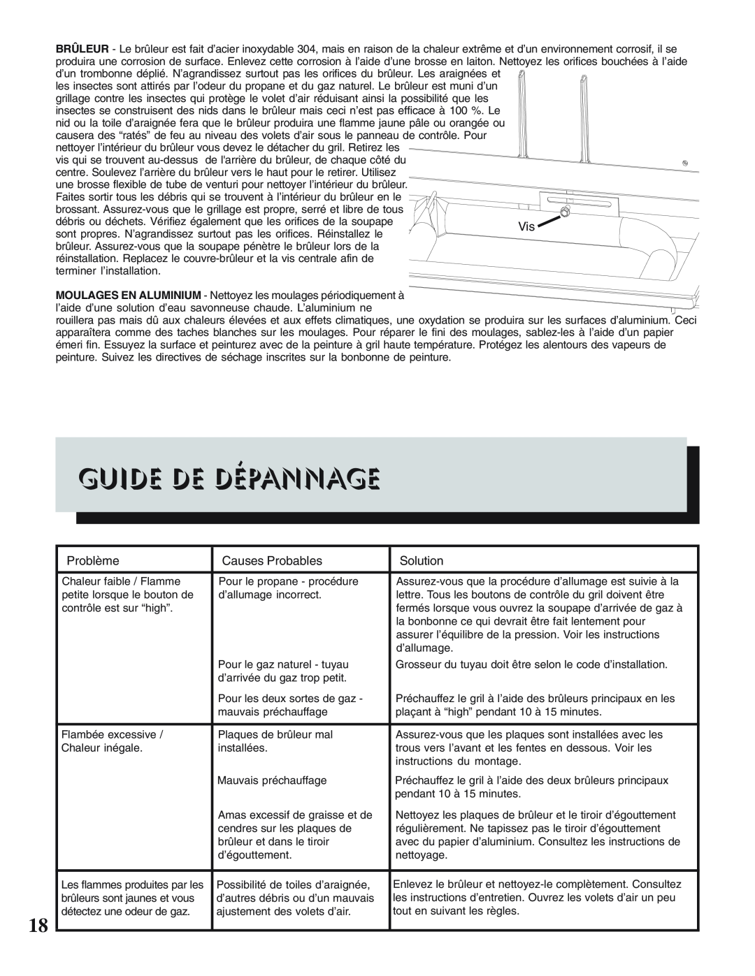 Napoleon Grills PRESTIGE II 308, 450 manual Guide De Dépannage, Problème, Causes Probables, Solution 
