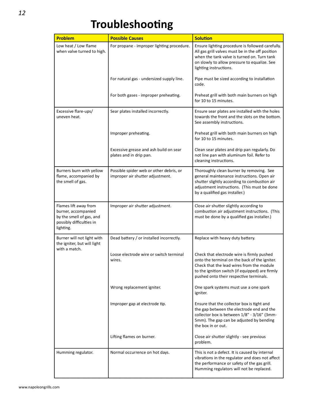 Napoleon Grills PRESTIGE II 450, N415-0201 manual Troubleshooting, Problem Possible Causes Solution 