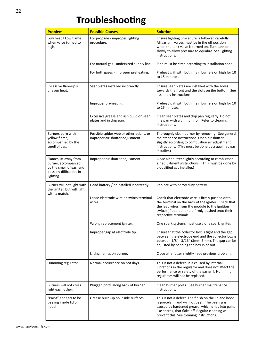 Napoleon Grills PRESTIGE II 600 manual Troubleshooting, Problem Possible Causes Solution 