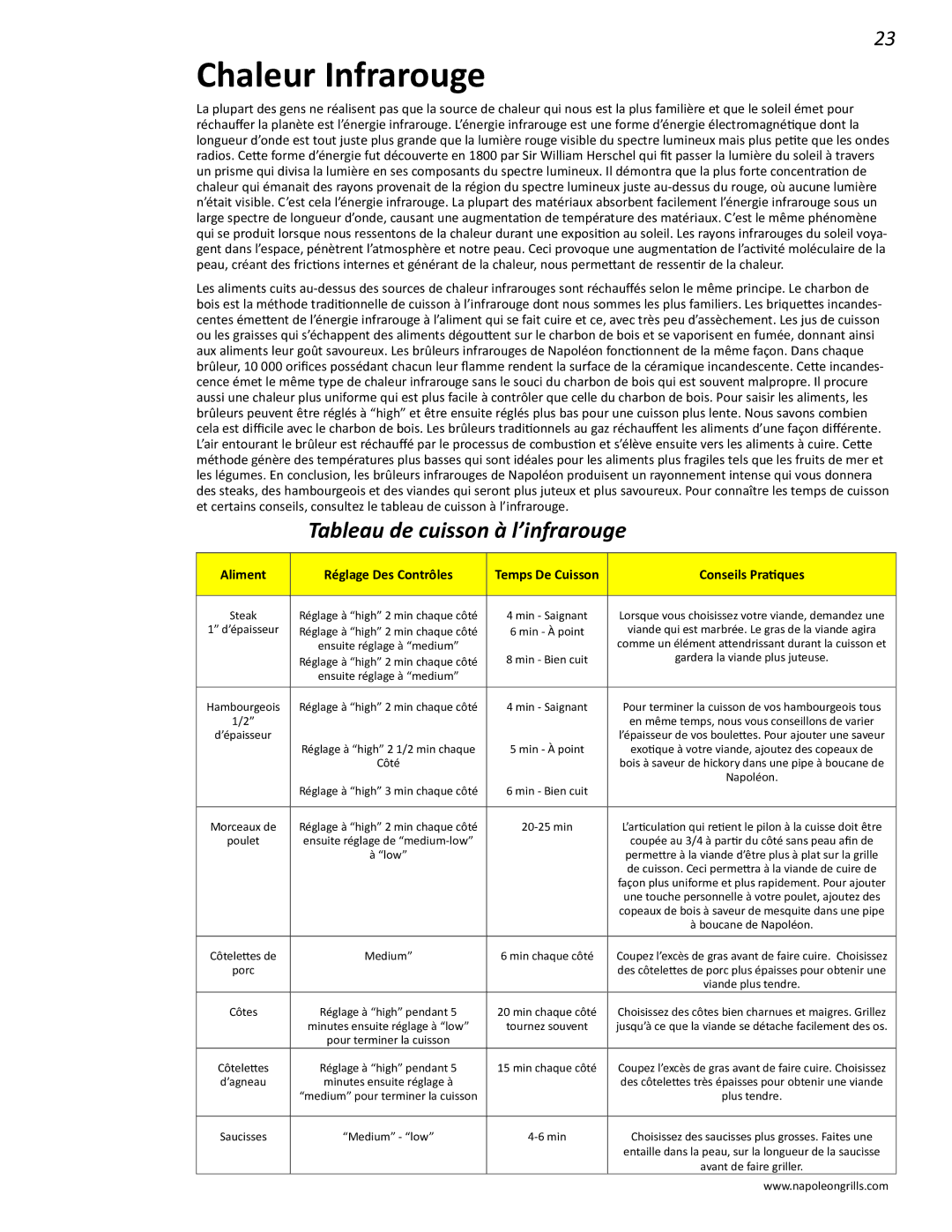 Napoleon Grills PRO 450 manual Chaleur Infrarouge, Tableau de cuisson à l’infrarouge 