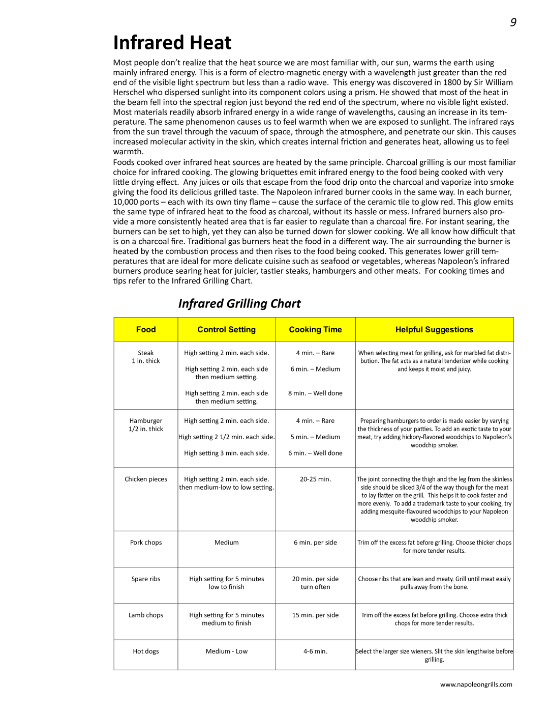 Napoleon Grills PRO 450 manual Infrared Heat, Infrared Grilling Chart 