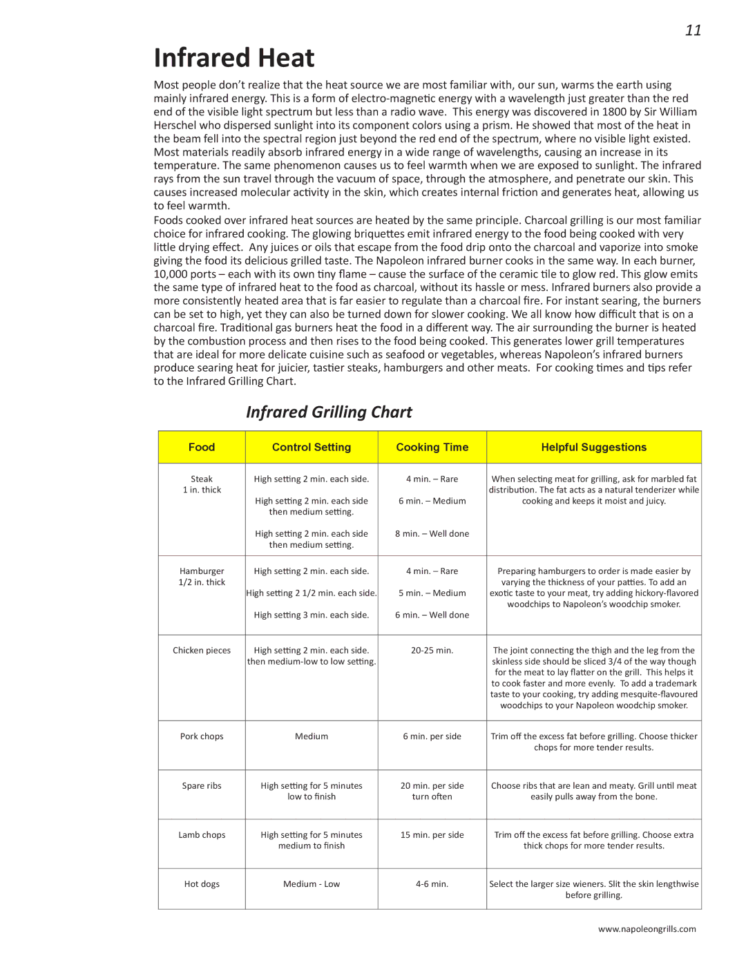 Napoleon Grills PRO 500 manual Infrared Heat, Infrared Grilling Chart 