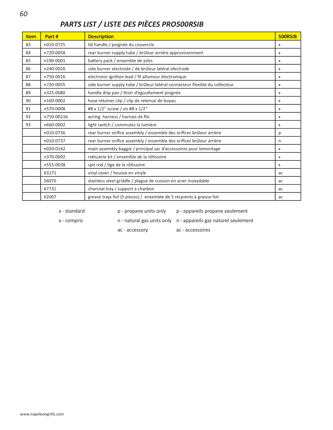 Napoleon Grills PRO 500 manual Standard Propane units only Compris 