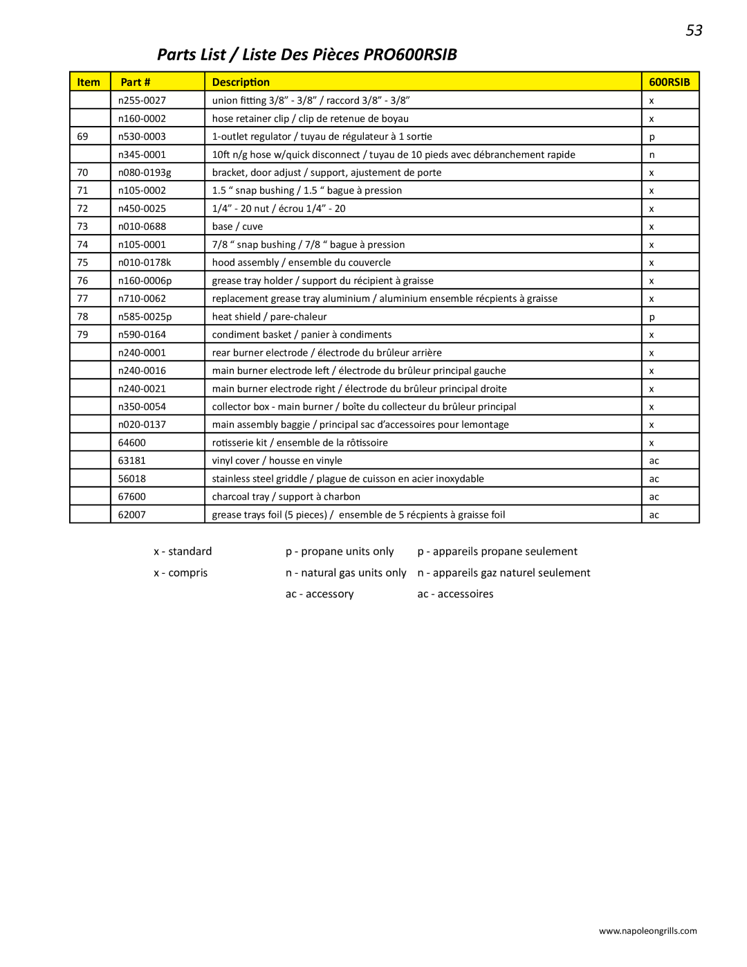 Napoleon Grills PRO 600 manual Standard Propane units only Compris 