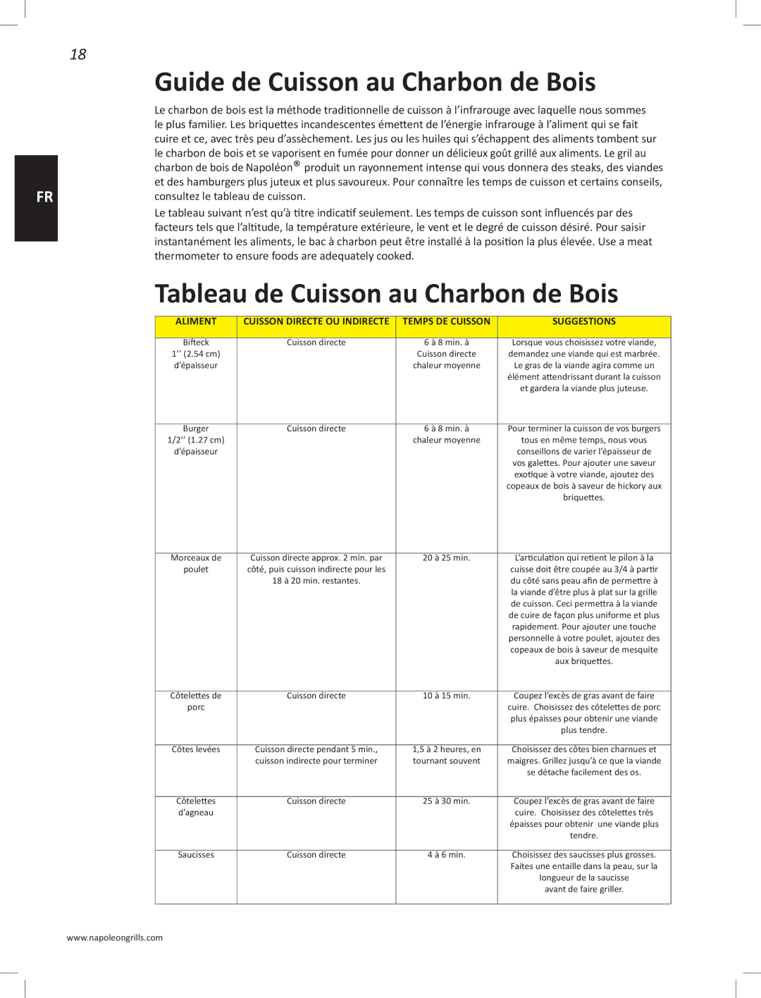 Napoleon Grills PRO22K-LEG manual Guide de Cuisson au Charbon de Bois, Tableau de Cuisson au Charbon de Bois 