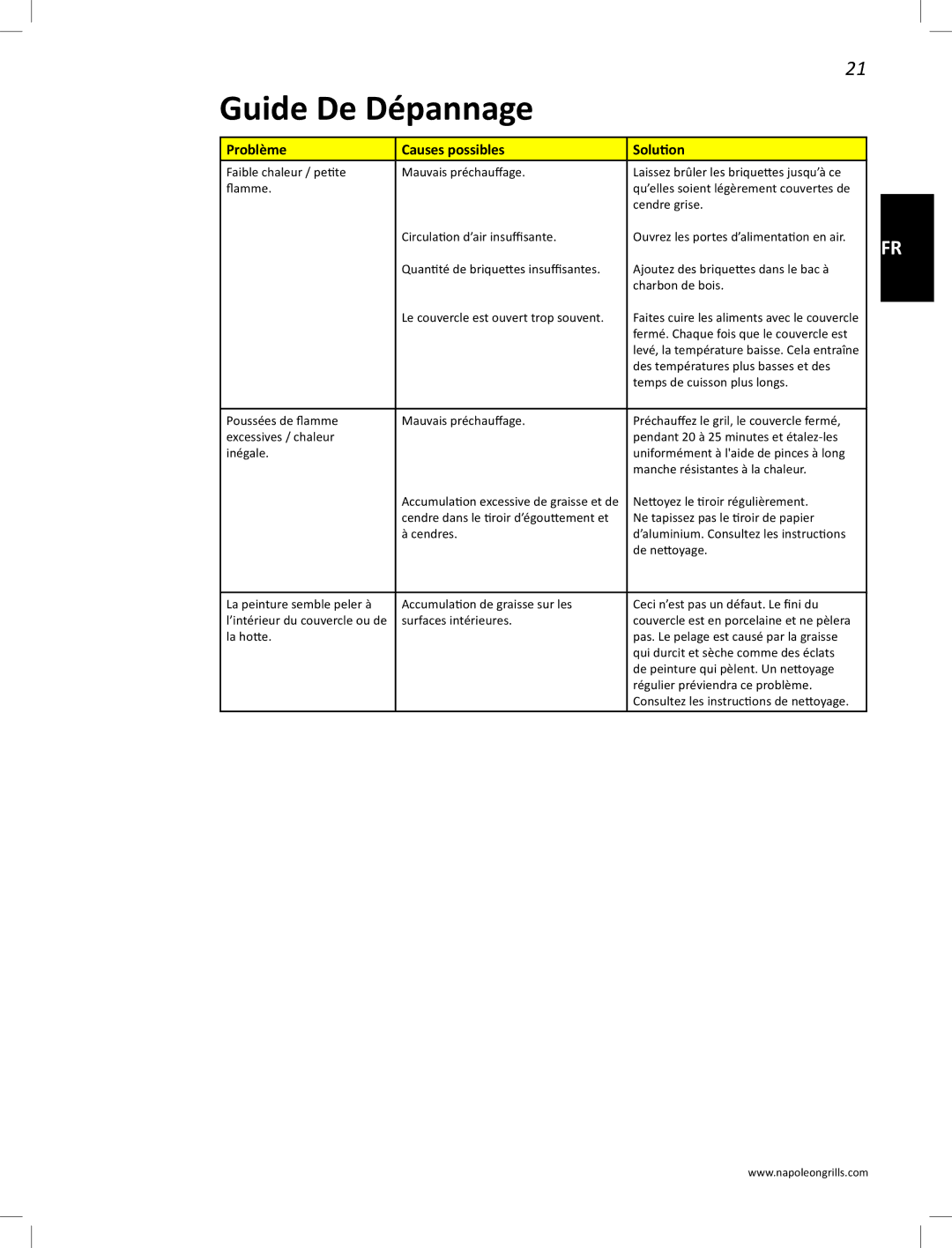 Napoleon Grills PRO22K-LEG manual Guide De Dépannage, Problème Causes possibles Solution 