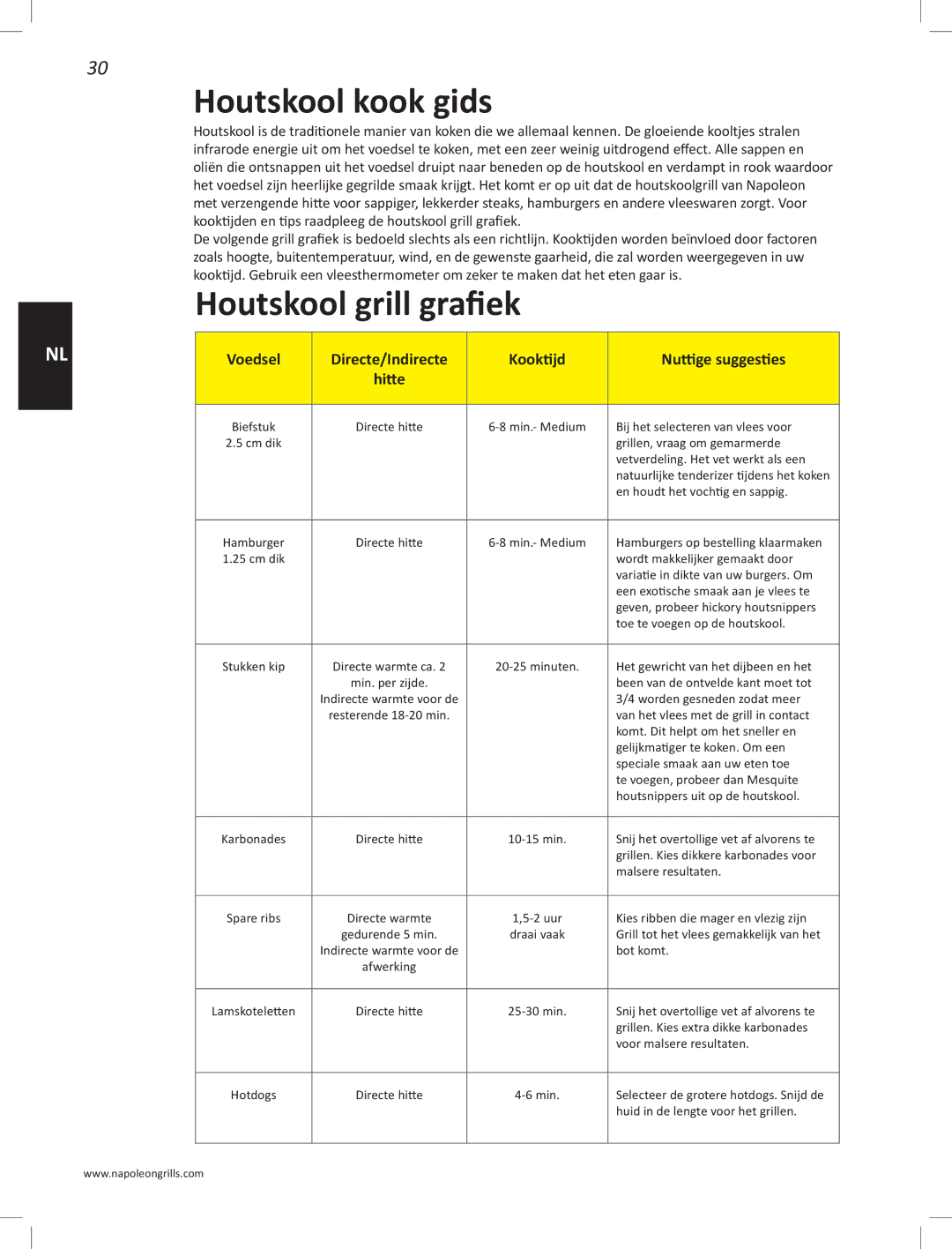 Napoleon Grills PRO22K-LEG manual Houtskool kook gids, Houtskool grill grafiek 