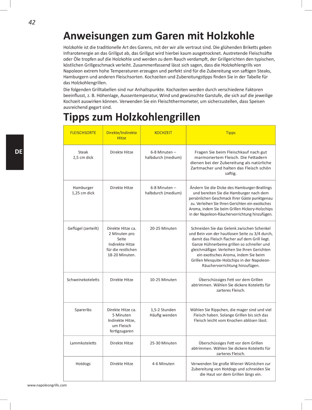 Napoleon Grills PRO22K-LEG manual Anweisungen zum Garen mit Holzkohle, Tipps zum Holzkohlengrillen 