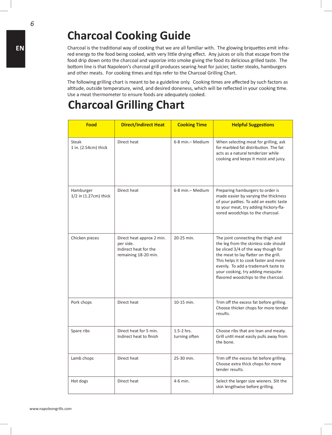 Napoleon Grills PRO22K-LEG manual Charcoal Cooking Guide, Charcoal Grilling Chart 