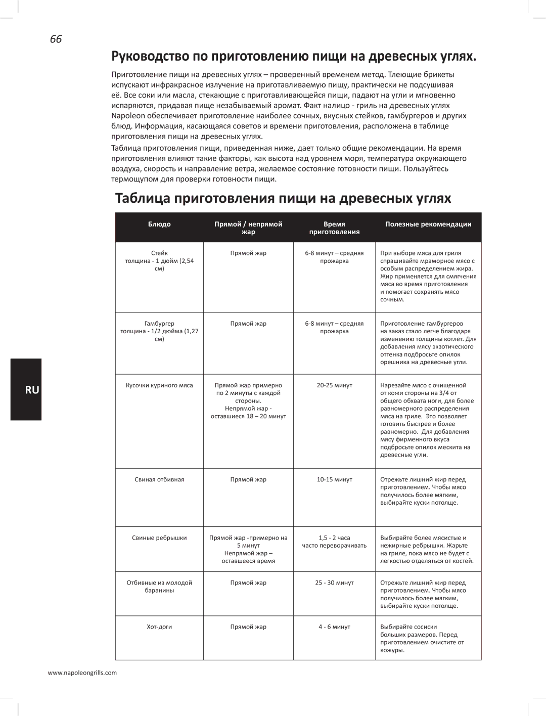 Napoleon Grills PRO22K-LEG manual Руководство по приготовлению пищи на древесных углях 