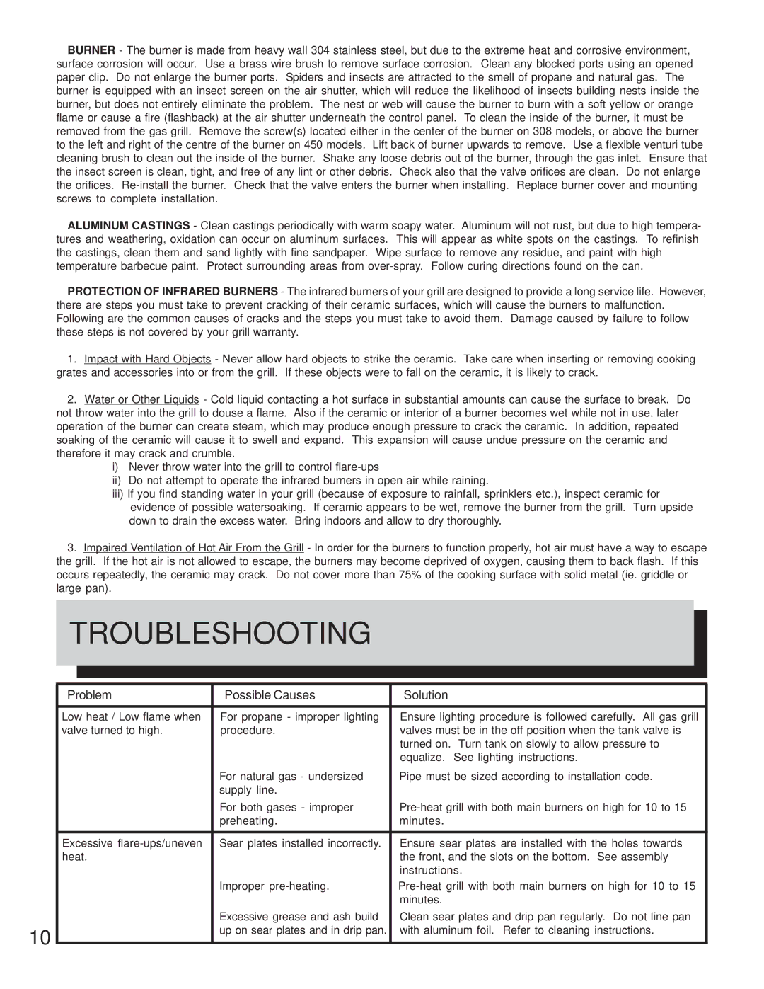 Napoleon Grills PT450RB manual Troubleshooting, Problem Possible Causes Solution 