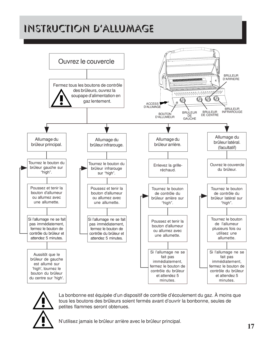 Napoleon Grills PT450RB manual Instruction D’ALLUMAGE, Ouvrez le couvercle 