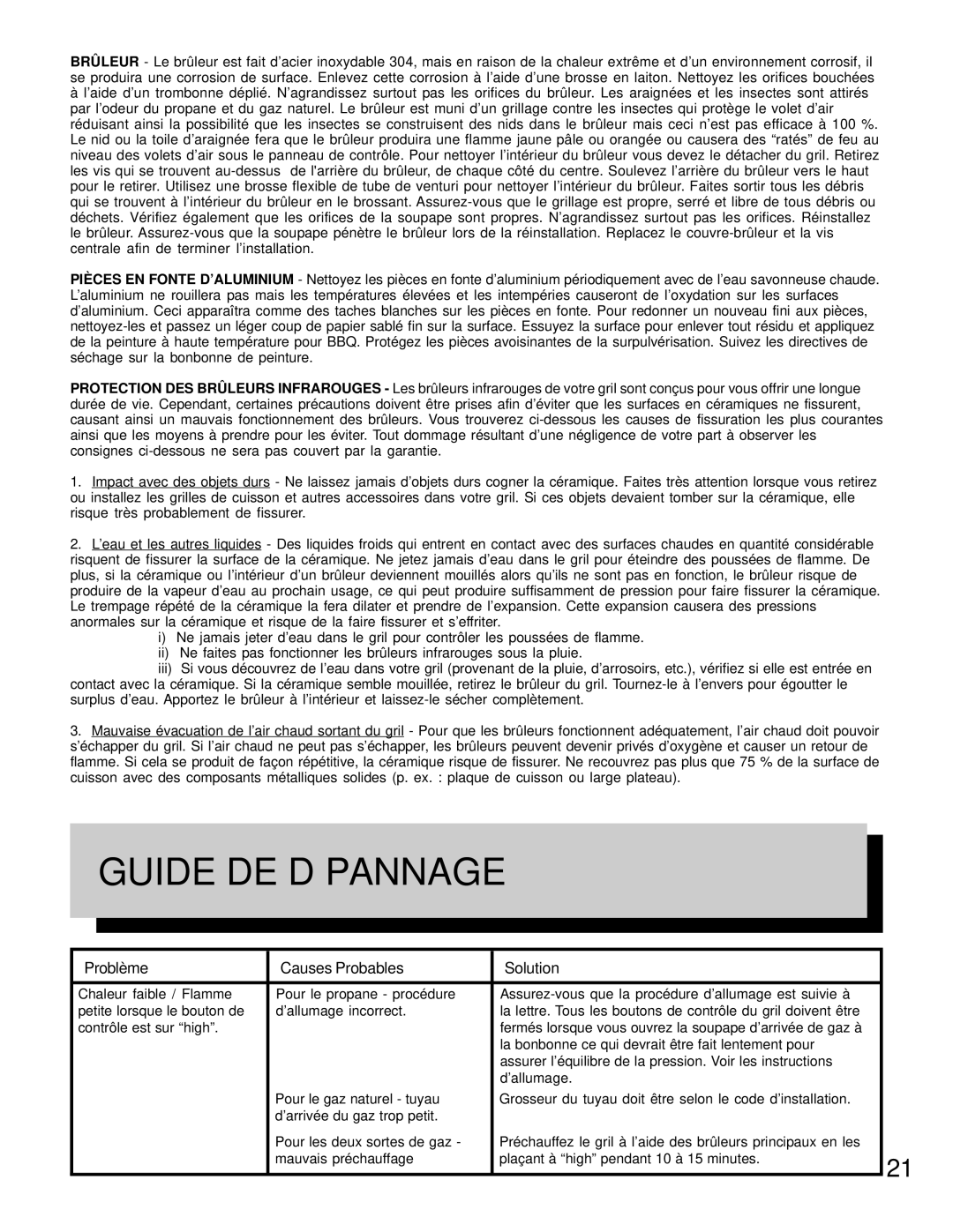 Napoleon Grills PT450RB manual Guide DE Dépannage, Problème Causes Probables Solution 