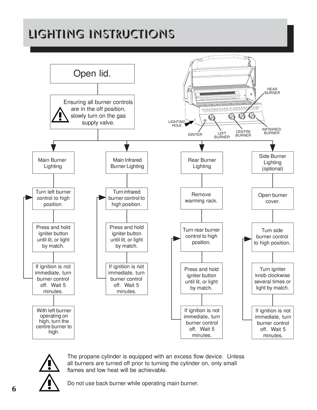 Napoleon Grills PT450RB manual Lighting Instructions, Open lid 