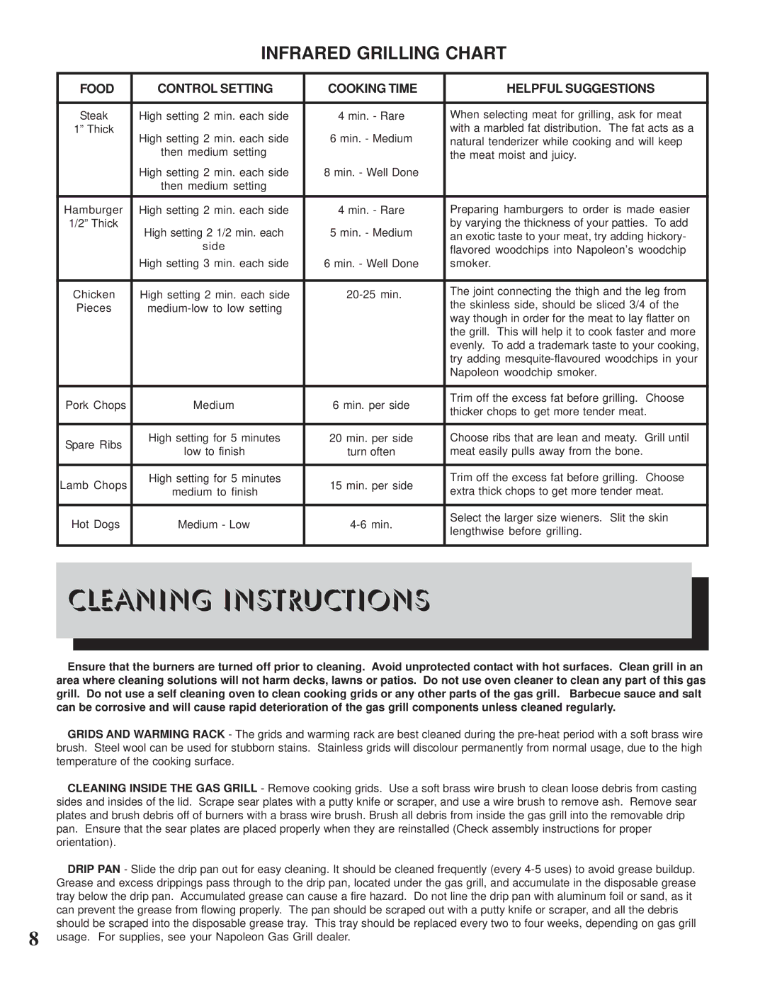 Napoleon Grills PT450RB manual Cleaning Instructions, Infrared Grilling Chart 