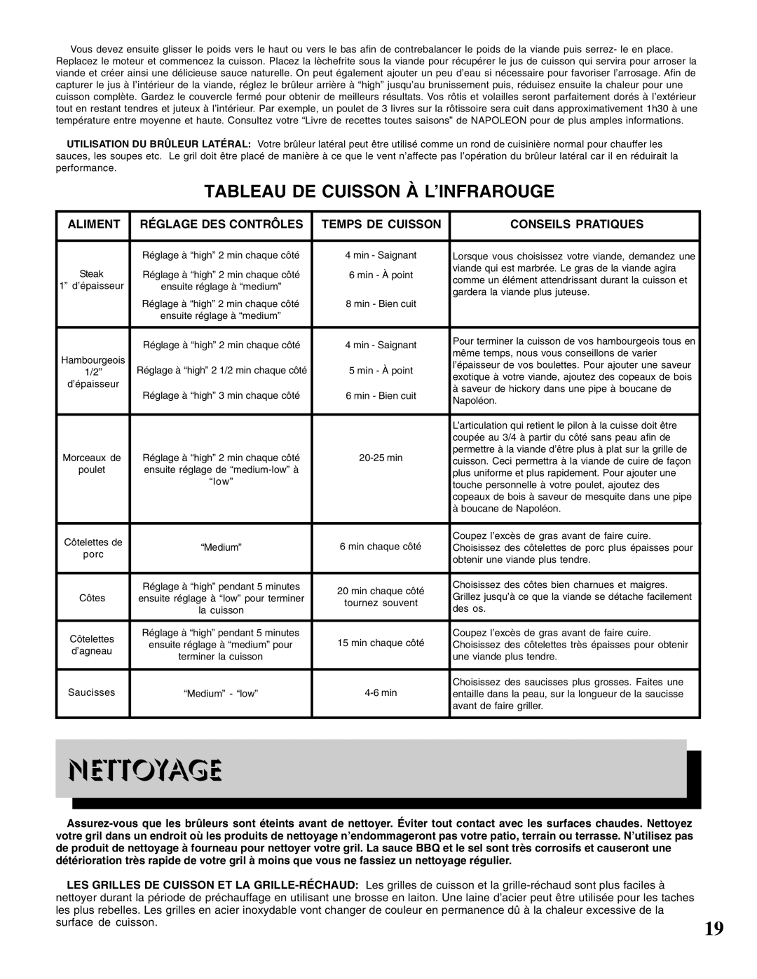 Napoleon Grills PT600RB-INFRARE manual Nettoyage, Tableau DE Cuisson À L’INFRAROUGE 