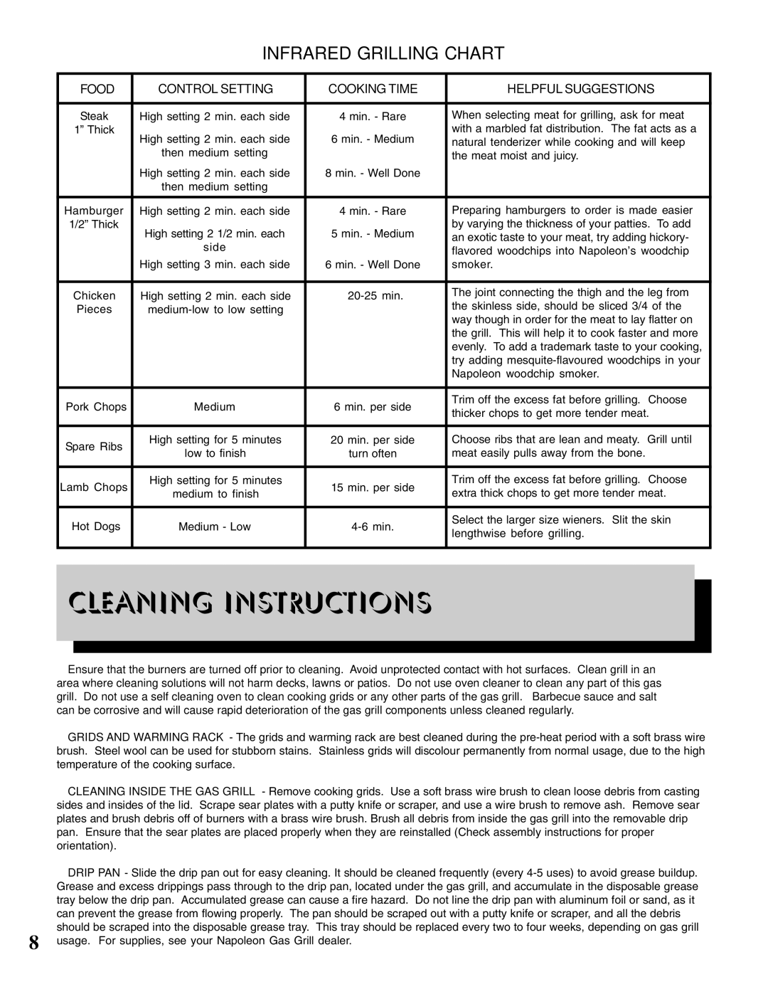 Napoleon Grills PT600RB-INFRARE manual Cleaning Instructions, Infrared Grilling Chart 