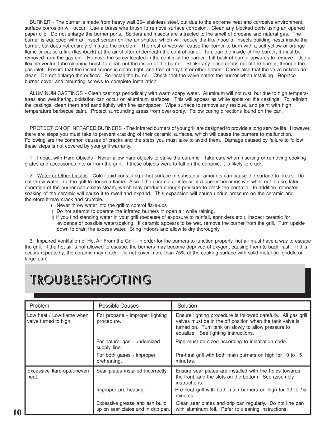 Napoleon Grills PT750RSB manual Troubleshooting, Problem Possible Causes Solution 