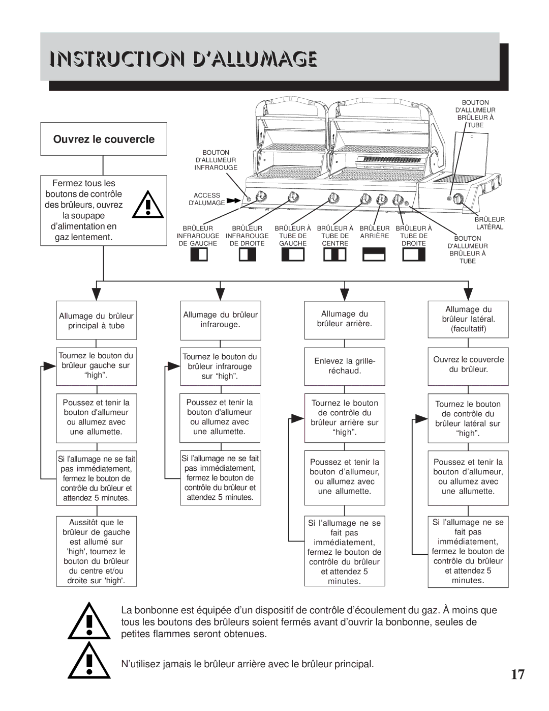 Napoleon Grills PT750RSB manual Instruction D’ALLUMAGE, Gaz lentement 