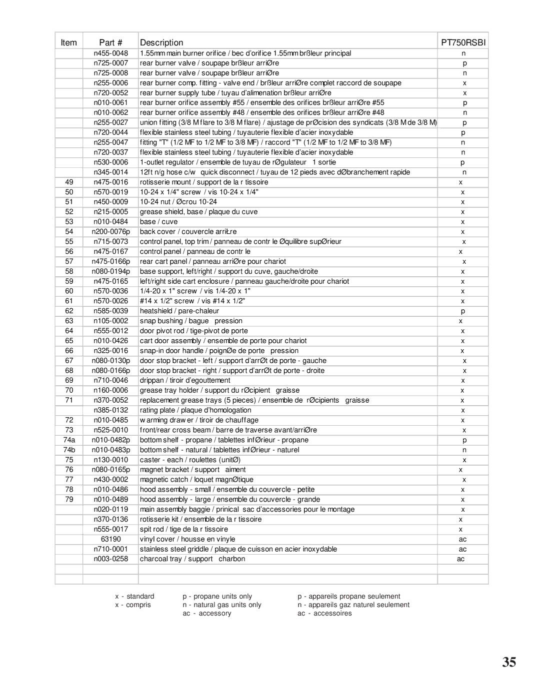 Napoleon Grills manual PT750RSBI 