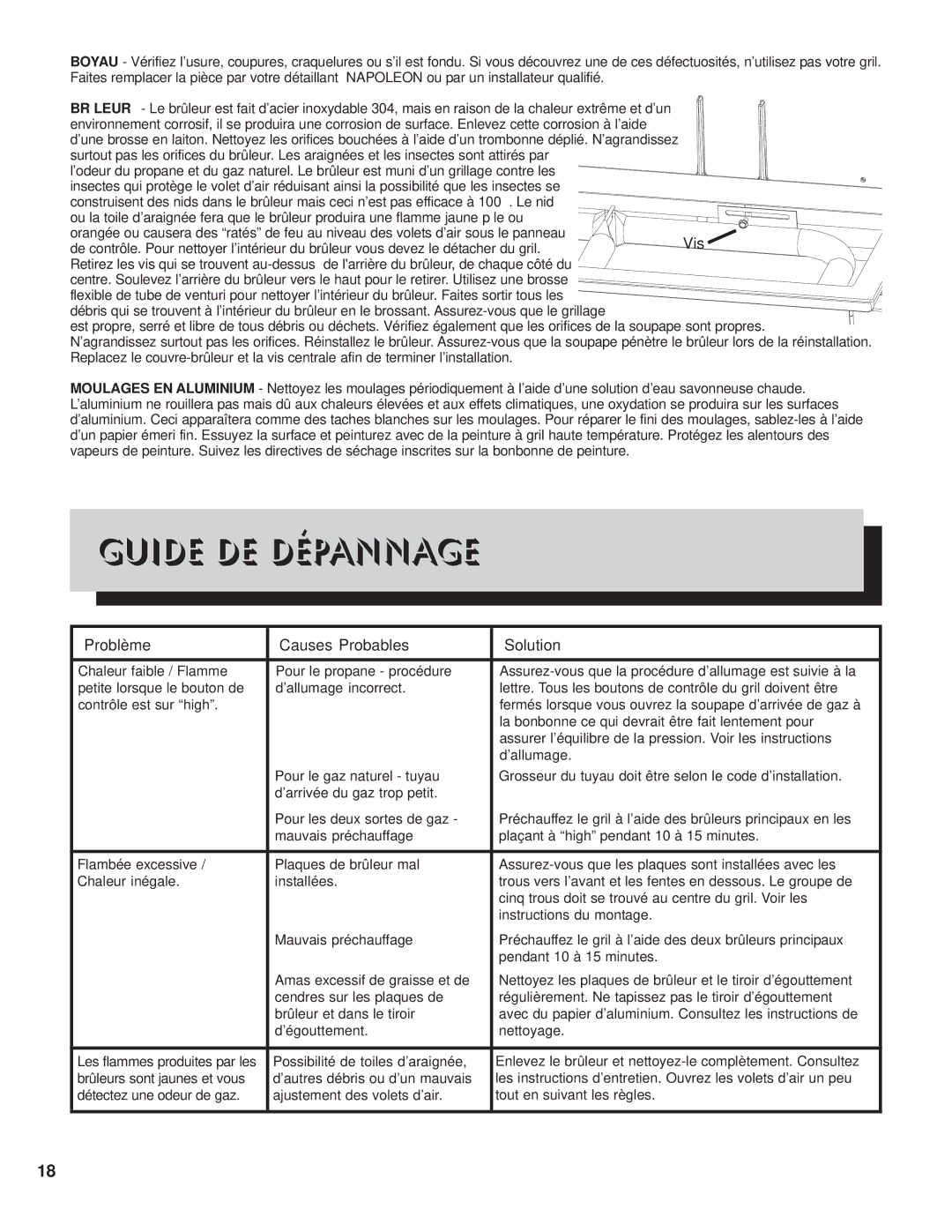 Napoleon Grills PTM450RB manual Guide DE Dépannage, Vis 