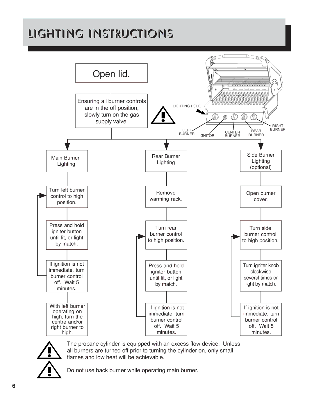 Napoleon Grills PTM450RB manual Lighting Instructions, Open lid 