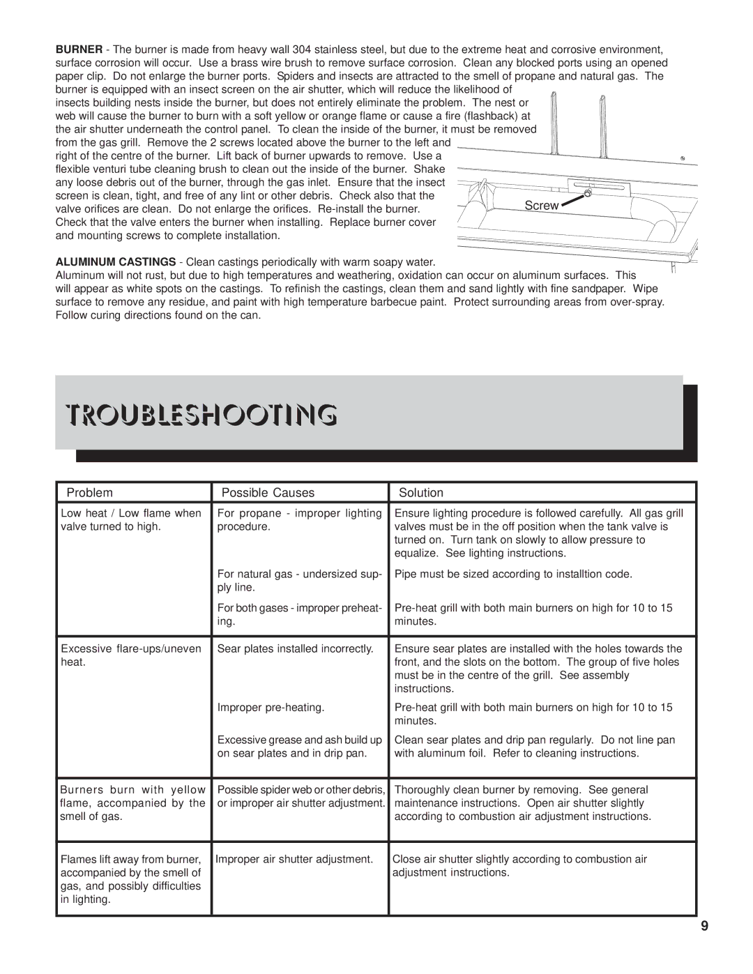 Napoleon Grills PTM450RB manual Troubleshooting, Problem Possible Causes Solution 