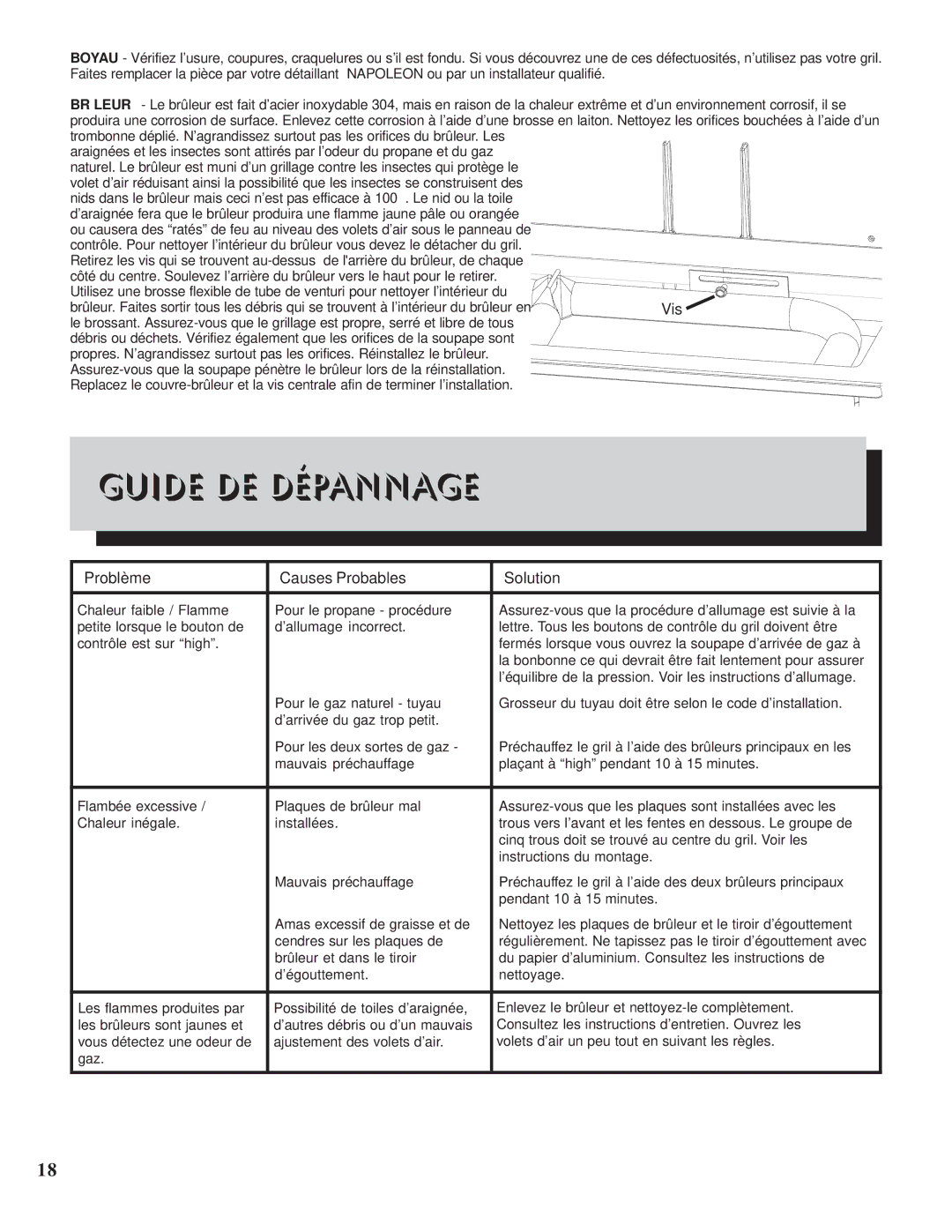 Napoleon Grills PTSS450RSB manual Guide DE Dépannage, Problème Causes Probables Solution 