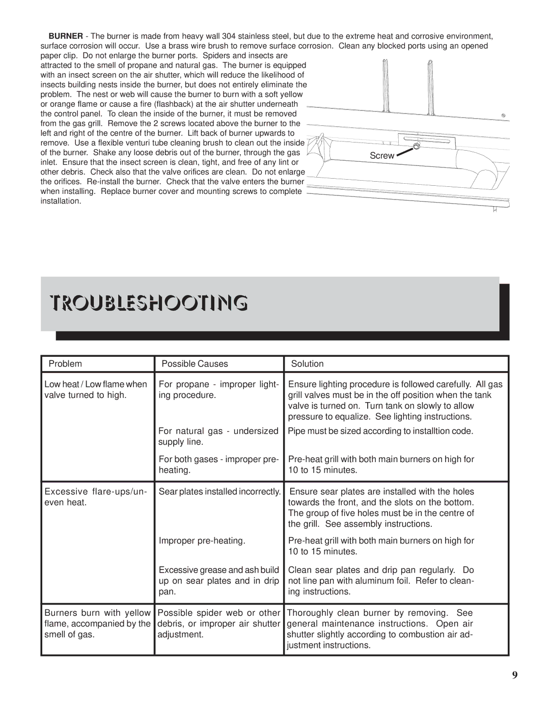 Napoleon Grills PTSS450RSB manual Troubleshooting, Screw 