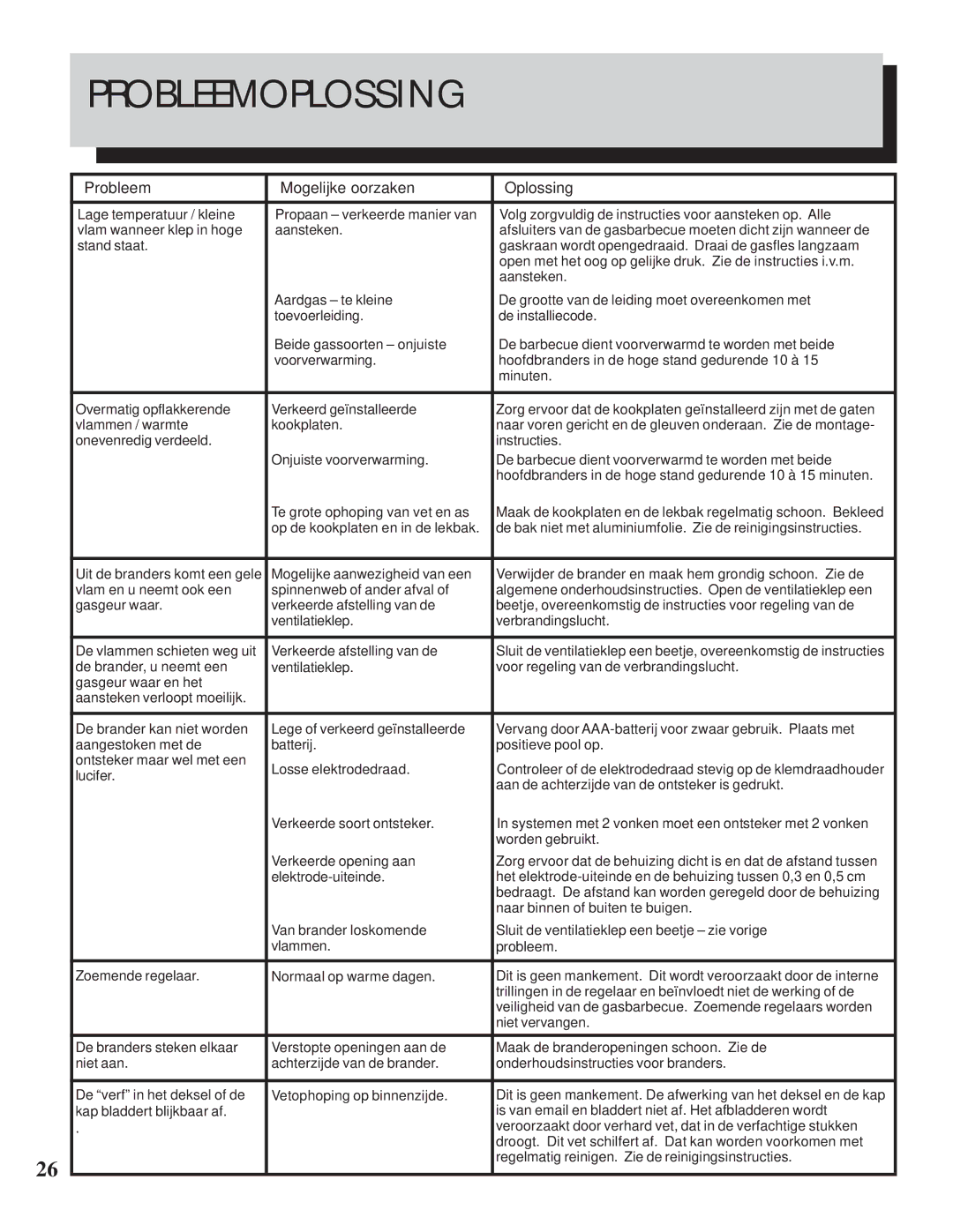 Napoleon Grills U405 manual Probleemoplossing, Probleem Mogelijke oorzaken Oplossing 