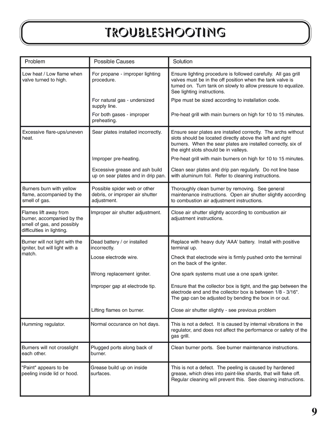 Napoleon Grills UP405 manual Troubleshooting, Problem Possible Causes Solution 