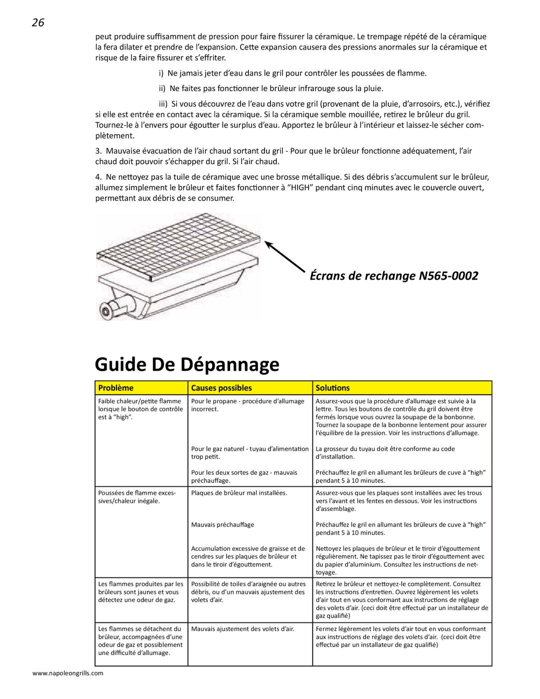 Napoleon Grills V 600, V 450 manual Guide De Dépannage, Écrans de rechange N565-0002, Problème Causes possibles Solutions 