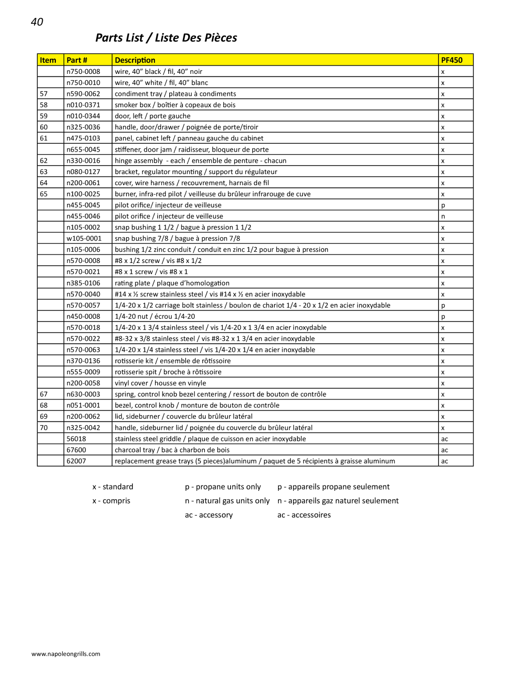 Napoleon Grills V 600, V 450 manual Parts List / Liste Des Pièces 