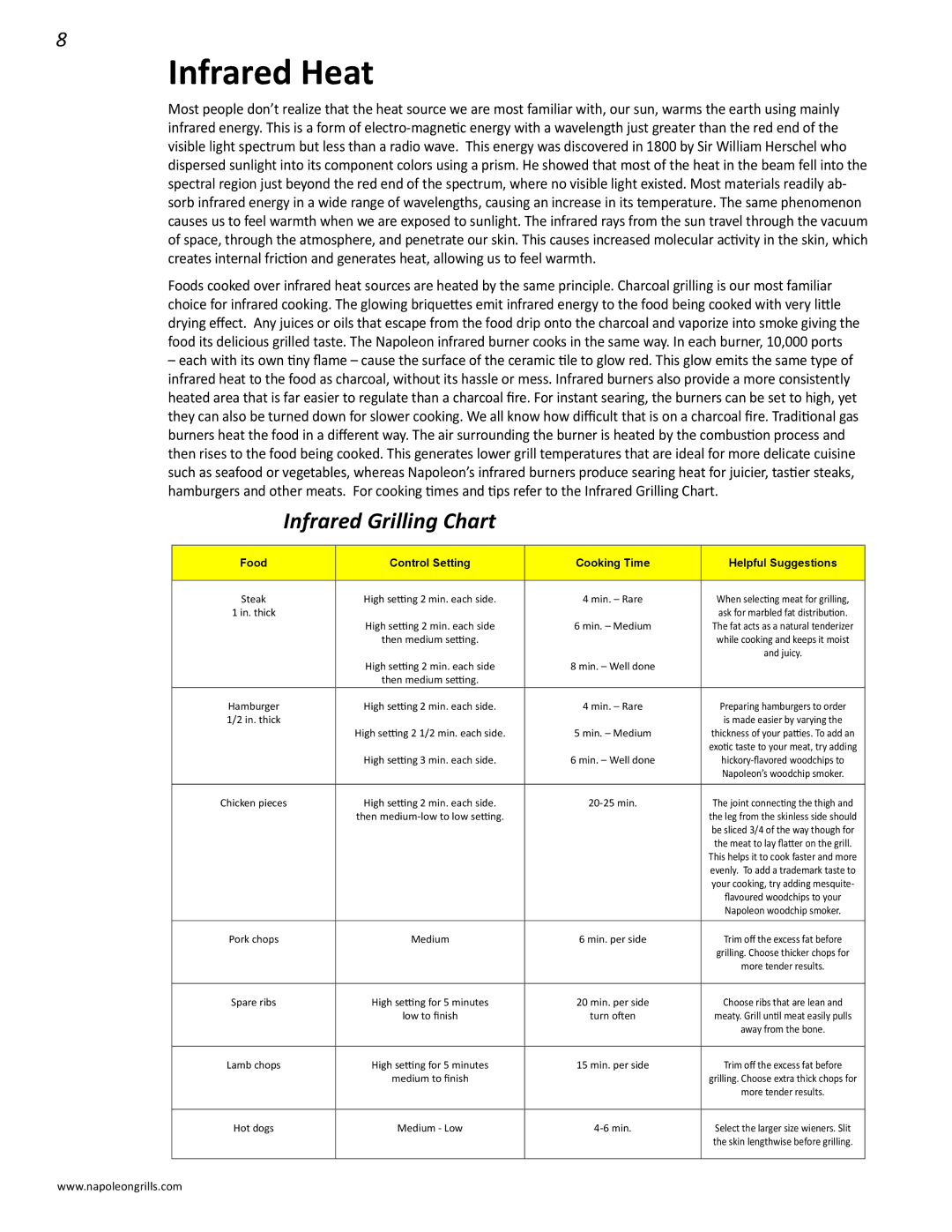 Napoleon Grills V 600, V 450 manual Infrared Heat, Infrared Grilling Chart 