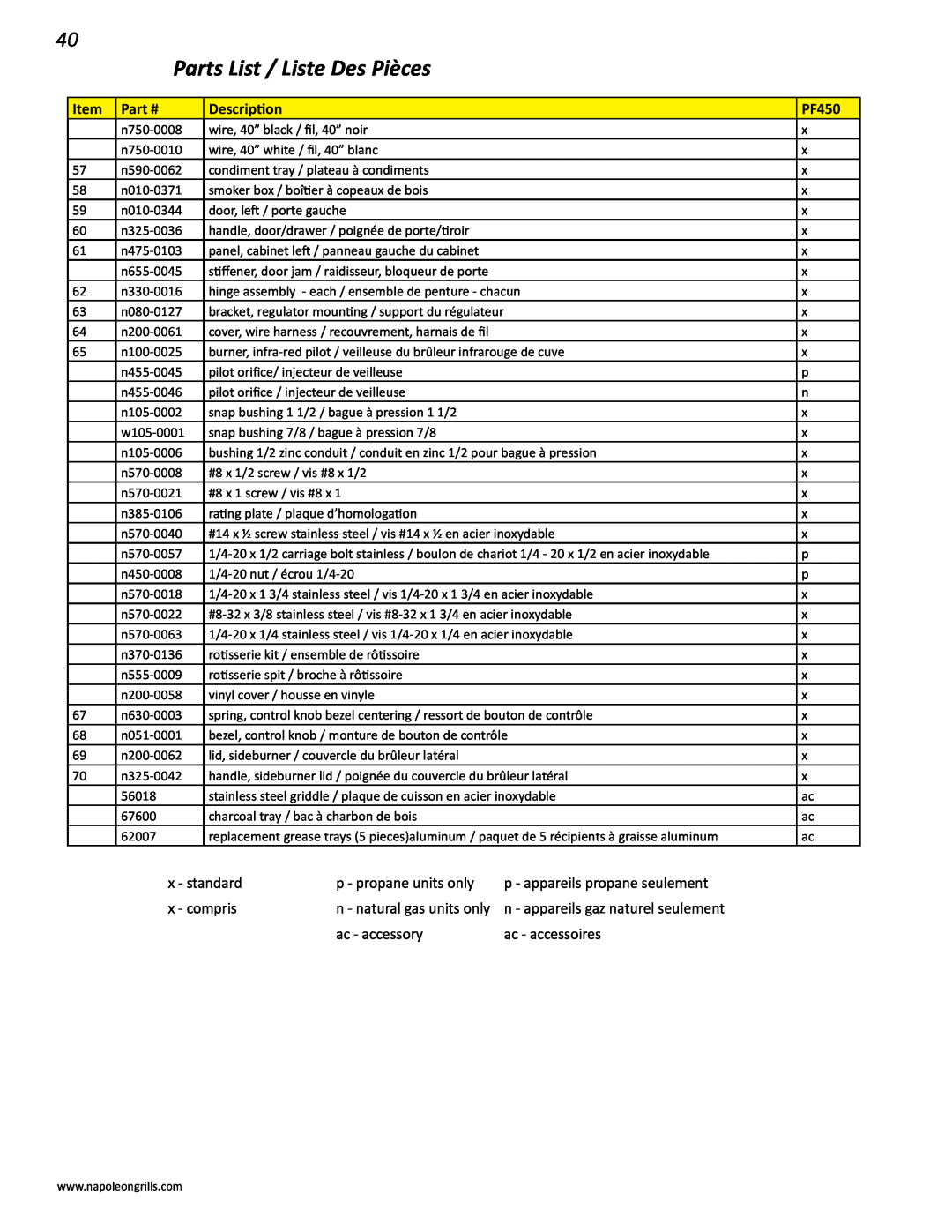 Napoleon Grills V 600 Parts List / Liste Des Pièces, x - standard, p - propane units only, x - compris, ac - accessory 